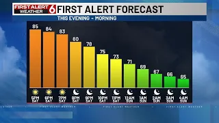 Clear and comfortable this evening