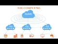 TASK SCHEDULING IN FOG ENVIRONMENT USING MACHINE LEARNING
