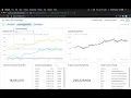 How to build the Snowflake SnowSight dashboard for FinServ Asset Management