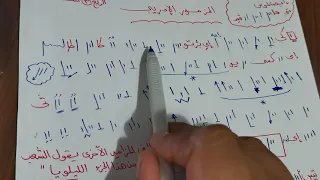 لحن كى ايبرتو الربع الاول الجزء الأول دندنها