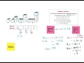 Arithmetic Sequence