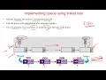 43 Queue Implementation using Linked List - Part 1