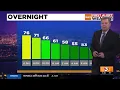 Wet weather coming to Phoenix this week