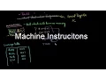 Gate Computer Organization-14 Machine Instructions
