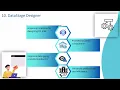 What is DataStage Architecture DataStage Training DataStage Tutorial