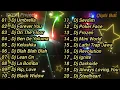 Lagu DJ CEK SOUND PALING ENAK || DJ FULL ALBUM