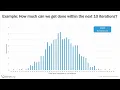 Monte Carlo Simulation Explained