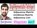 Graph Representations Explained Adjacency Matrix Incidence Matrix Adjacency List