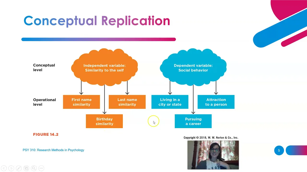Research Methods: Replication in Psychology (1 of 3)