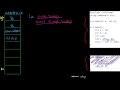 Prologue Intel x86 Assembly Att Stack