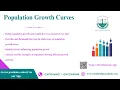 Population Growth Curves