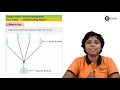 Multithreading Models - Process Management
