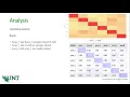 Term Project Presentation - Text mining