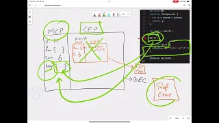 How JavaScript Code is executed in Execution Contexts Javascript for beginners Soban Speaks