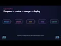 Terraform with GitHub Actions GitOps Pipeline