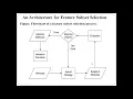 Data Preprocessing Feature Subset Selection