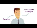 Mandibular Tori Causes and How To Treat It - Sani Dental Group