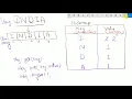 Java Program to find the duplicate character in a String