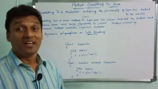 Method Overriding in Java Dynamic Polymorphism Late Binding Java Programming Telugu