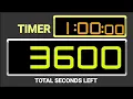 3 600 Seconds Countdown Timer 1 Hour Countdown Clock Remix Similar BBC News BBC Main menu Ver 2