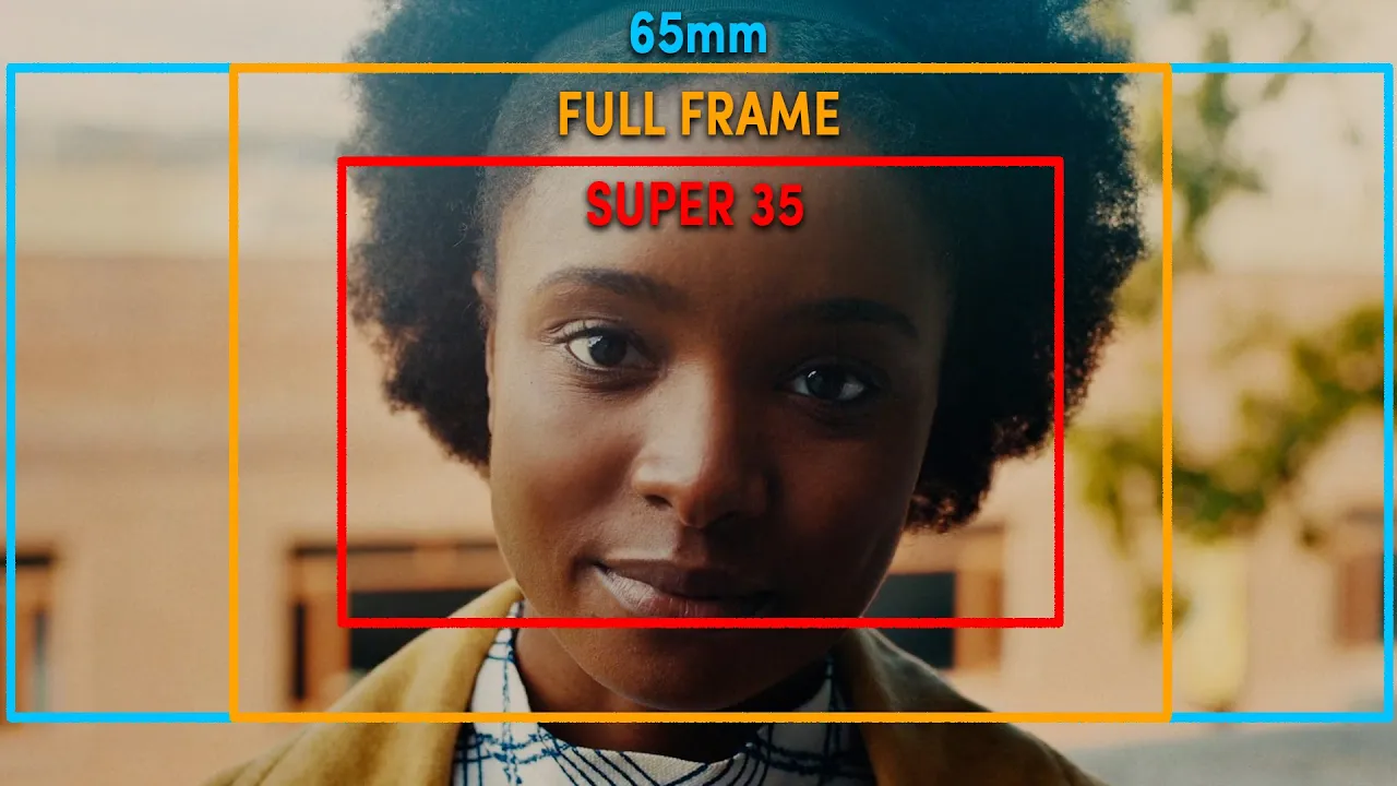 The Crop Factor Myth Explained