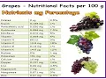 GRAPES Nutritional Facts per 100 g