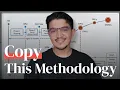 Bug Bounty Is Changing Follow This 5-Step Methodology