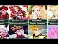Ever After High Characters and Their Crushes
