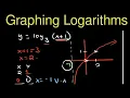 Graphing Logarithmic functions the Smart way