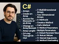 C Arrays and Methods Explained with Examples Loops Parameters Overloading