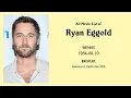 Ryan Eggold Movies list Ryan Eggold Filmography of Ryan Eggold