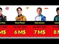 Highest-Paid F1 Drivers in 2025 Formula 1 Salary Ranking