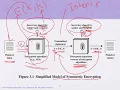 Ch05 Network Security - Classical Encryption techniques Dr Zaher Haddad