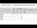 Lewis Structures How-To with SO2