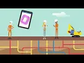 Download Lagu NIEUW! Informatiepolygoon bij Klic-meldingen