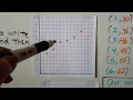 Geometry 3 6d Scatter plots Line of best fit