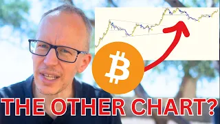 Look Beyond the Bitcoin Chart