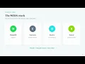 Full Stack Developer Roadmap 2026