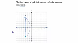 Reflecting points across horizontal and vertical lines