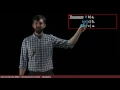 Proving that divisibility is transitive