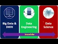 Complete Snowflake Training with Azure Poewr BI Snowpark Python