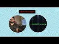 Bash Tips Tricks Indirect Variables eval and Traps Advanced Scripting