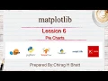 Pie charts Lesson - 6 matplotlib