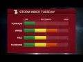 7 Weather 6am Update