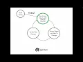 PGConf NYC 2024 How to tune a slow Postgres query with pganalyze