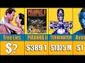 James Cameron Box Office For Every Movie He Ever Made