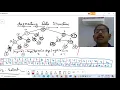Augmenting Data Structure