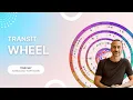 Transit Wheel Overview Natal Progressed Transits in True Sky