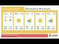 Weather in Minneapolis Minnesota - Sunday Jul 19 2026