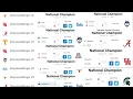I Rigged ESPN s March Madness Tournament Challenge 25 Brackets
